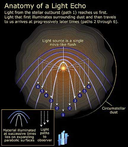 light echo schematic