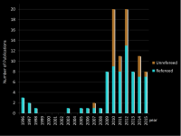 2014 Stats