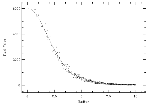 kappa Hya, banda B, 1.43 masas de aire, FWHM = 0.95 seg.