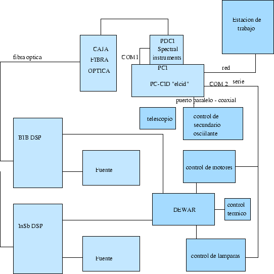 \begin{figure}\begin{center}
\begin{tabular}{c}
\psfig{figure=electronica.eps,height=12cm,width=12cm}
\end{tabular}
\end{center} \end{figure}