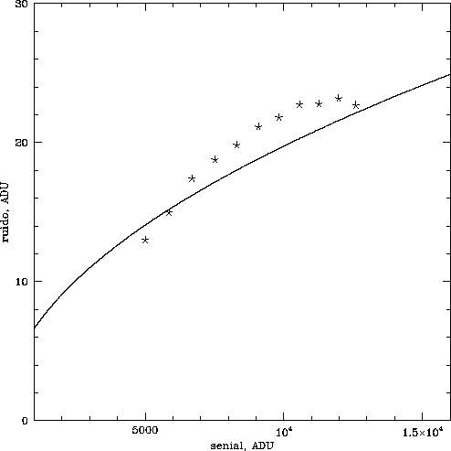 \begin{figure}\begin{center}
\begin{tabular}{c}
\psfig{figure=ruidoinsb.ps,height=12cm,width=12cm}
\end{tabular}
\end{center} \end{figure}