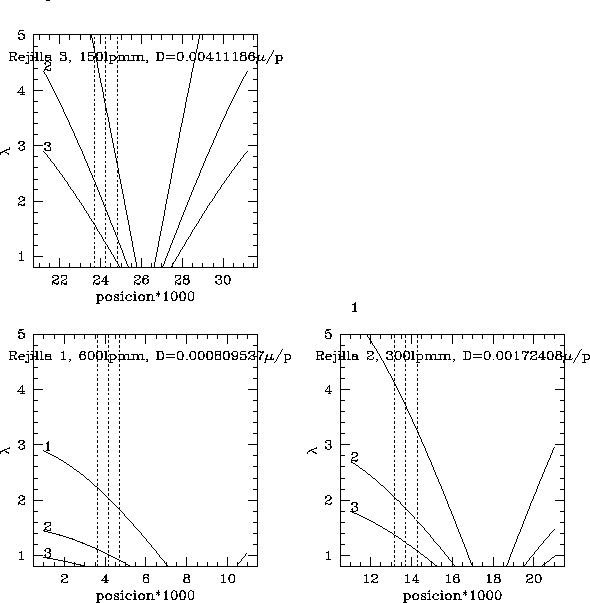 \begin{figure}\begin{center}
\begin{tabular}{c}
\psfig{figure=rejillas.ps,height=14cm,width=14cm}
\end{tabular}
\end{center} \end{figure}