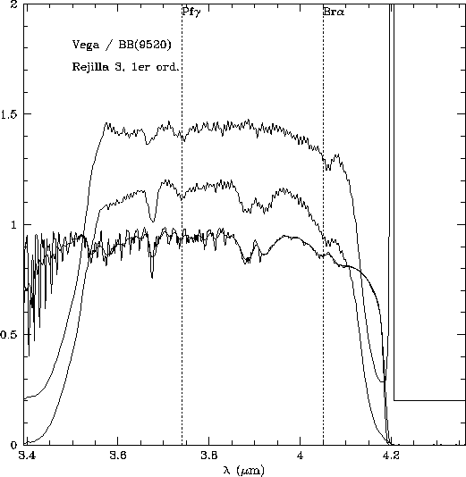 \begin{figure}\begin{center}
\begin{tabular}{c}
\psfig{figure=vega.ps,height=13cm,width=13cm}
\end{tabular}
\end{center} \end{figure}