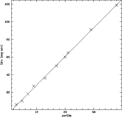 \begin{figure}\begin{center}
\begin{tabular}{c}
\psfig{figure=tiro.ps,height=10cm,width=10cm}
\end{tabular}
\end{center} \end{figure}