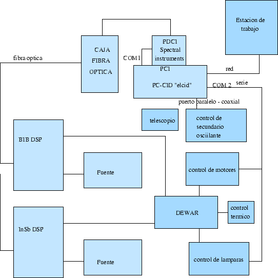 \begin{figure}\begin{center}
\begin{tabular}{c}
\psfig{figure=electronica.eps,height=12cm,width=12cm}\end{tabular} \end{center} \end{figure}