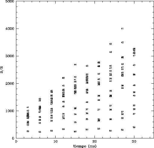 \begin{figure}\begin{center}
\begin{tabular}{c}
\psfig{figure=senrui.ps,height=12cm,width=12cm}\end{tabular} \end{center} \end{figure}