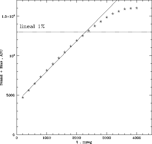 \begin{figure}\begin{center}
\begin{tabular}{c}
\psfig{figure=saturainsb.ps,height=12cm,width=12cm}\end{tabular} \end{center} \end{figure}