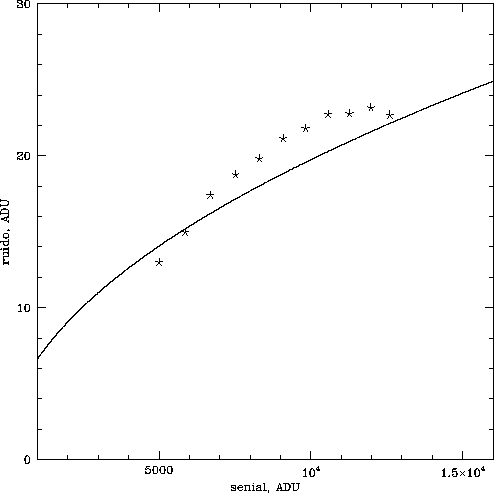 \begin{figure}\begin{center}
\begin{tabular}{c}
\psfig{figure=ruidoinsb.ps,height=12cm,width=12cm}\end{tabular} \end{center} \end{figure}