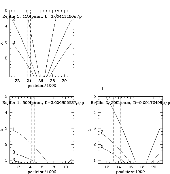 \begin{figure}\begin{center}
\begin{tabular}{c}
\psfig{figure=rejillas.ps,height=14cm,width=14cm}\end{tabular} \end{center} \end{figure}