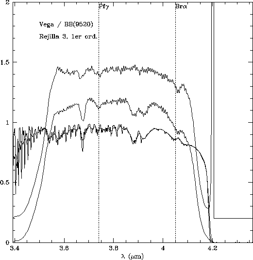 \begin{figure}\begin{center}
\begin{tabular}{c}
\psfig{figure=vega.ps,height=13cm,width=13cm}\end{tabular} \end{center} \end{figure}