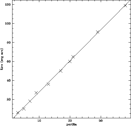 \begin{figure}\begin{center}
\begin{tabular}{c}
\psfig{figure=tiro.ps,height=10cm,width=10cm}\end{tabular} \end{center} \end{figure}
