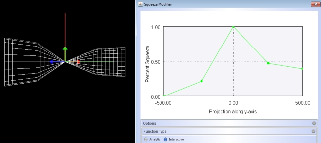 squeeze manual graph