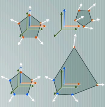 vertex operations