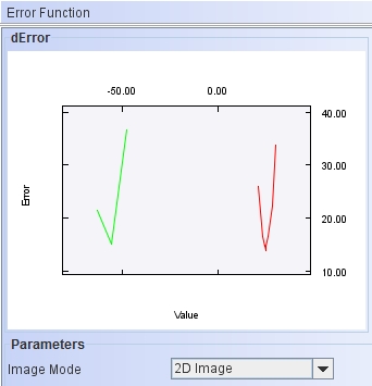 error function