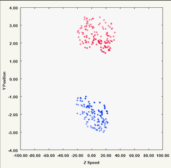 Realtime particle plotting