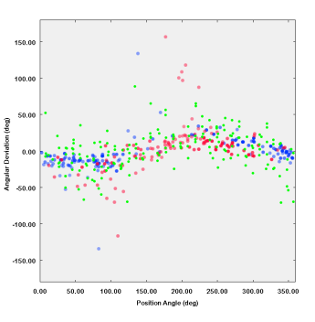 particle plot example