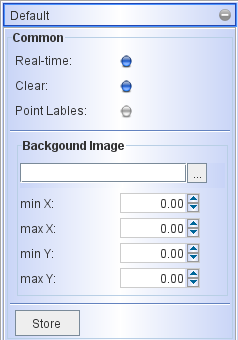 plot common parameters