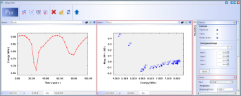 Integral Plot
