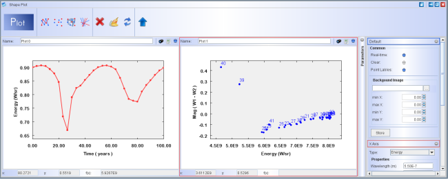 scatter plot