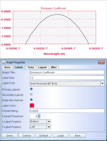 graph labels