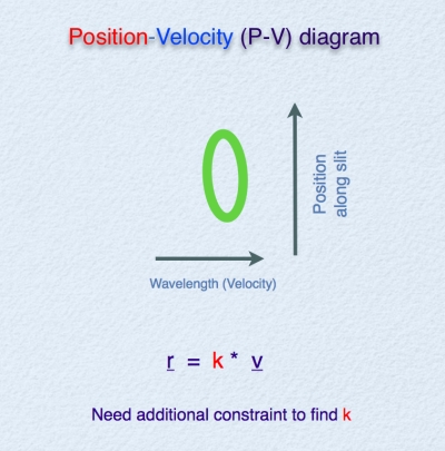 pv 4